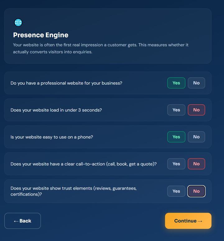 Growth Score assessment, Presence Engine questions