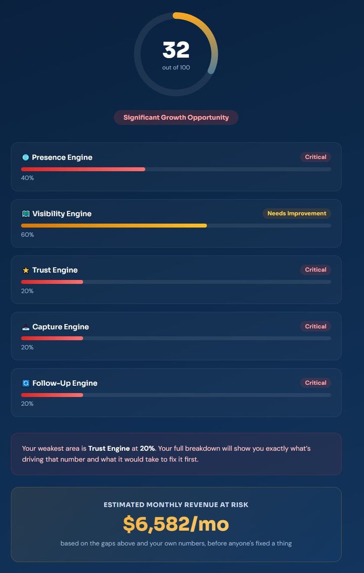 Growth Score results with engine breakdown